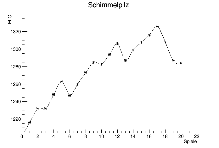 Marco KeerenTanzmaus