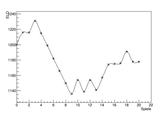 Matthias DittrichTanzmaus