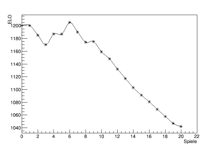 Benjamin HorstTanzmaus